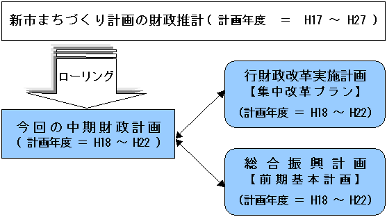 各計画との関連図