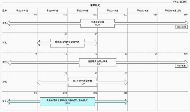 自治区枠(旭)