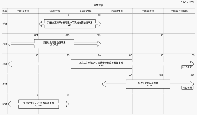 自治区枠(浜田)