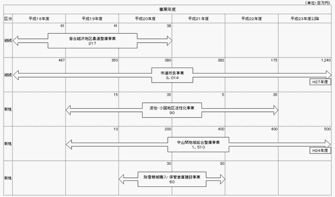 自治区枠(金城)