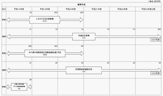 自治区枠(三隅)