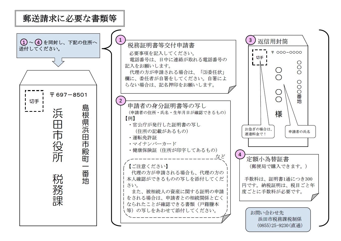 yusouseikyu