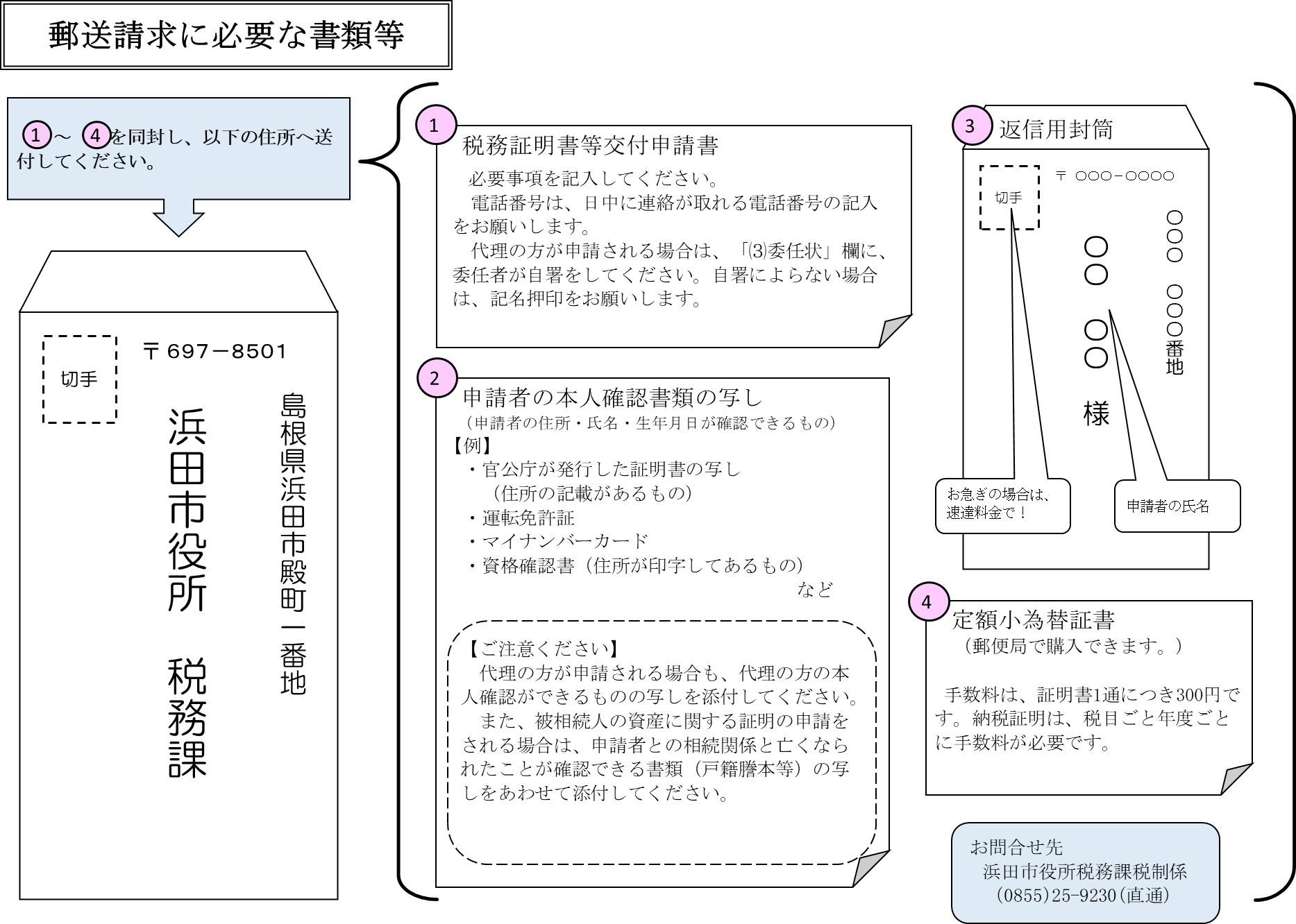 申請に必要な書類
