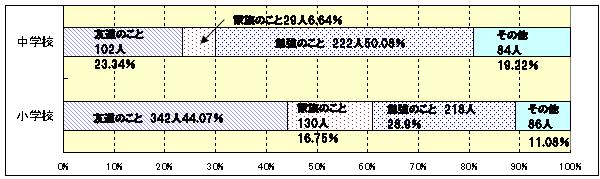 生活アンケート4(1)