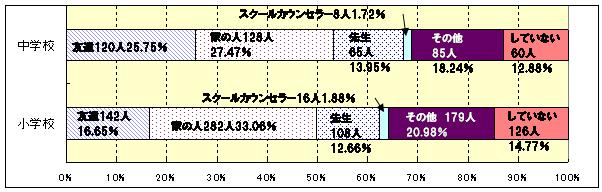 生活アンケート4(2)