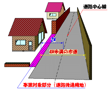 狭あい道路拡幅整備