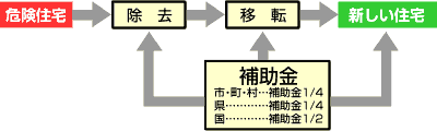 制度の概要図