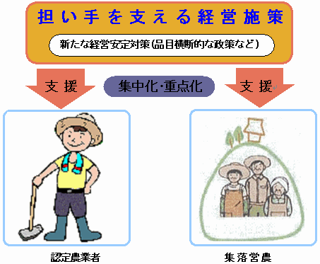 担い手を支える経営施策