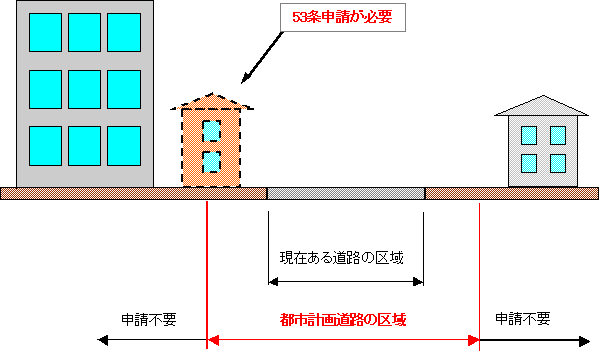 図