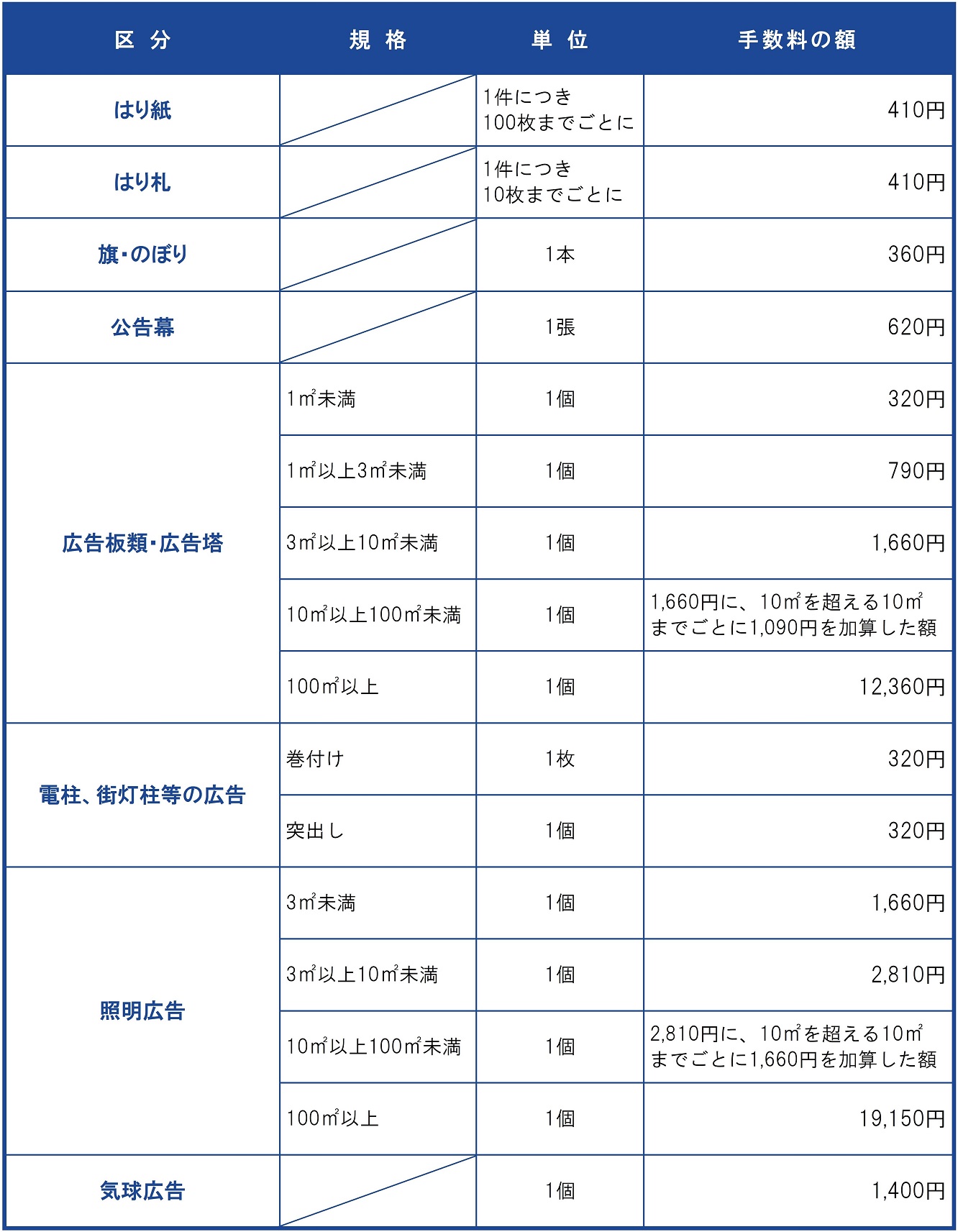 申請手数料の画像