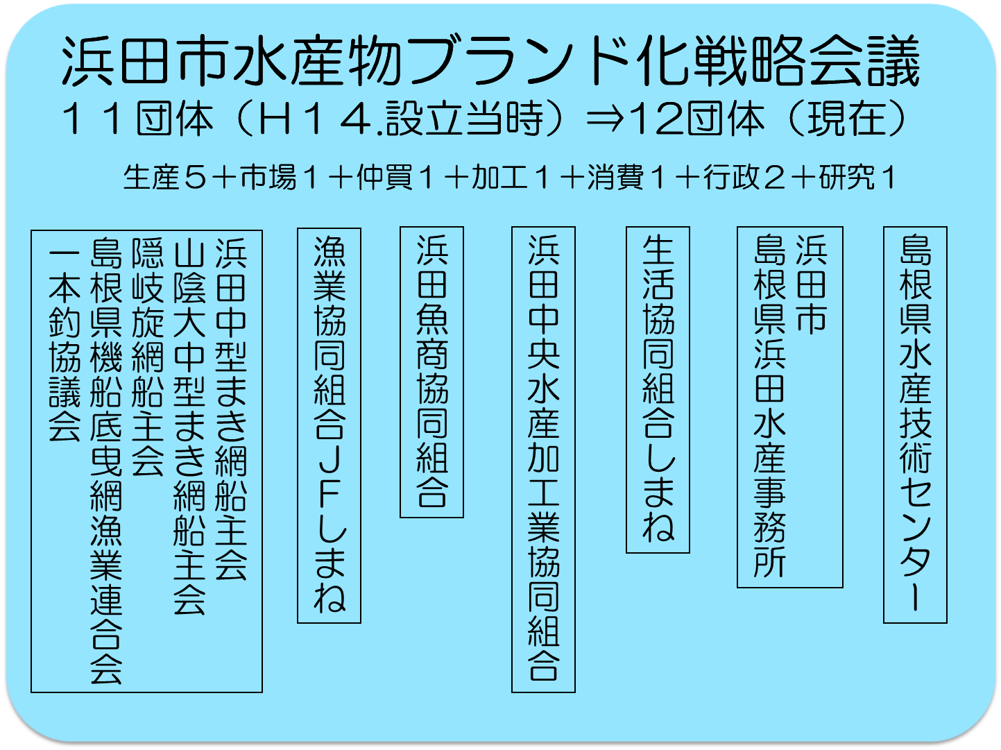 浜田市水産物ブランド化戦略会議