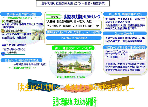 島根あさひ社会復帰促進センター整備 運営事業