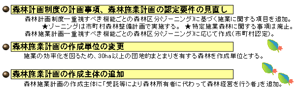 1.森林計画制度の計画事項、森林施業計画の認定要件の見直し　2.森林施業計画の作成単位の変更　3.森林施業計画の作成主体の追加