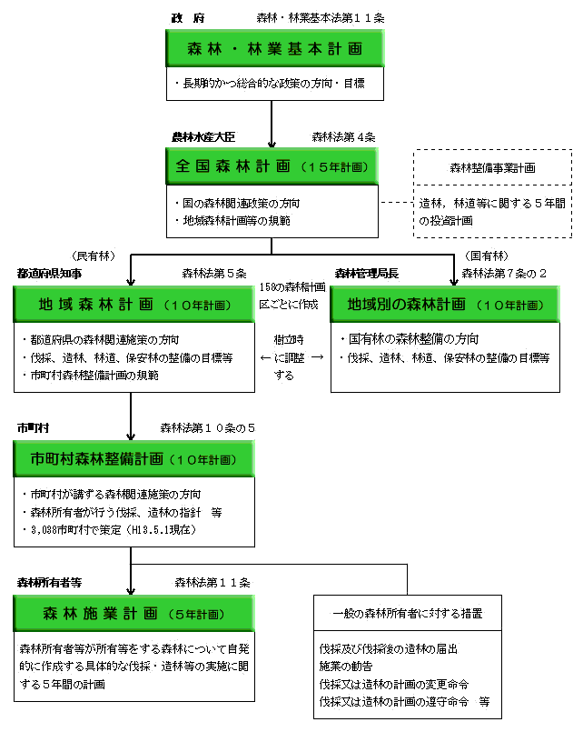 制度の体系図