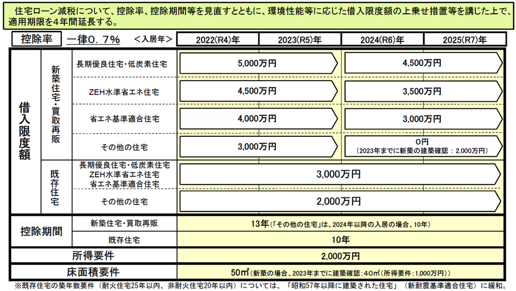 R4改正