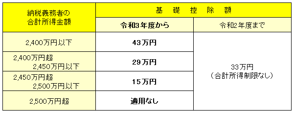 基礎控除