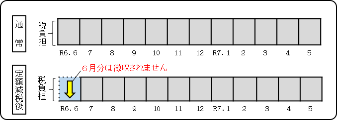 kyuyotokucho