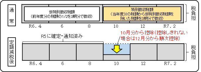 nennkinntokucho