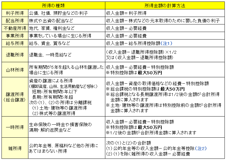 所得一覧