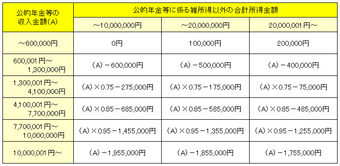 公年65未満R3