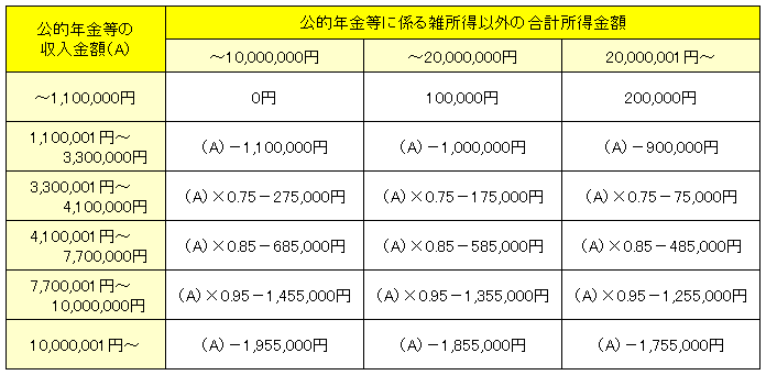 公年65以上R3