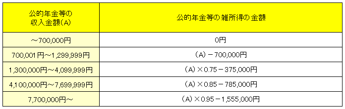 公年65未満R2