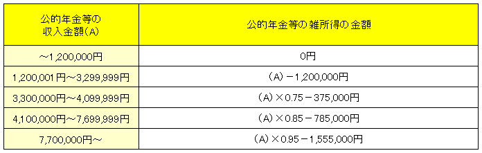 公年65以上R2