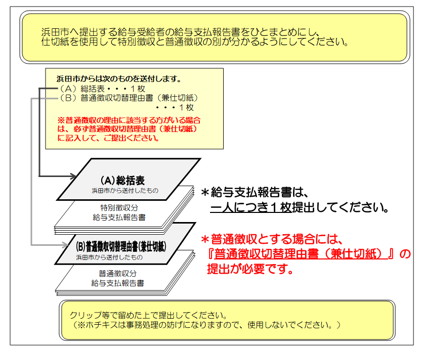 給与支払報告書　提出方法