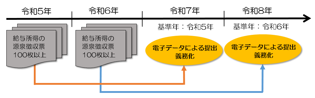 denshishinkokugimuka