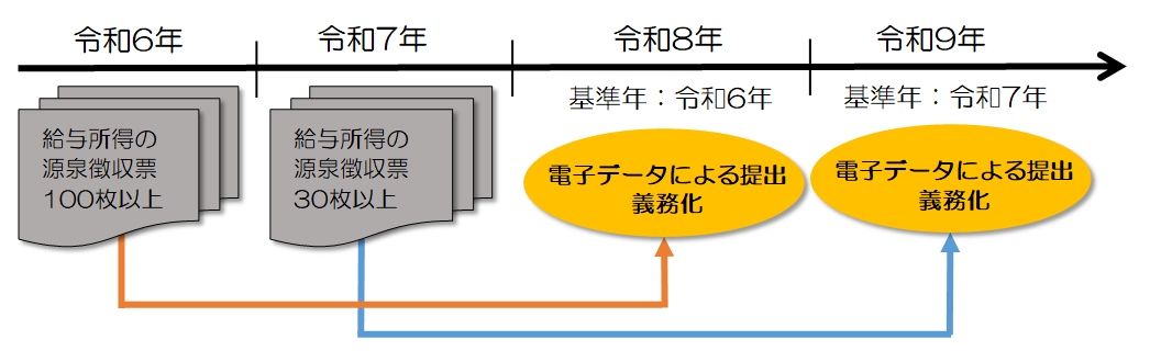 denshishinkokugimuka