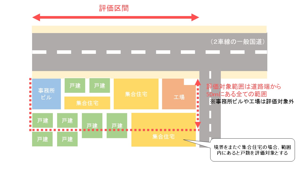 評価区間の図