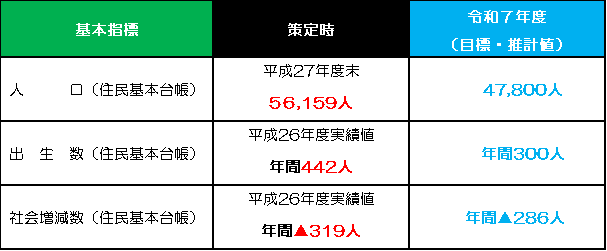 基本指標3