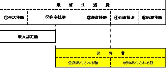 要否判定