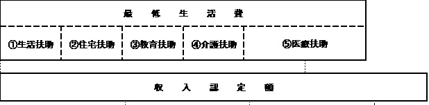 要否判定（否）