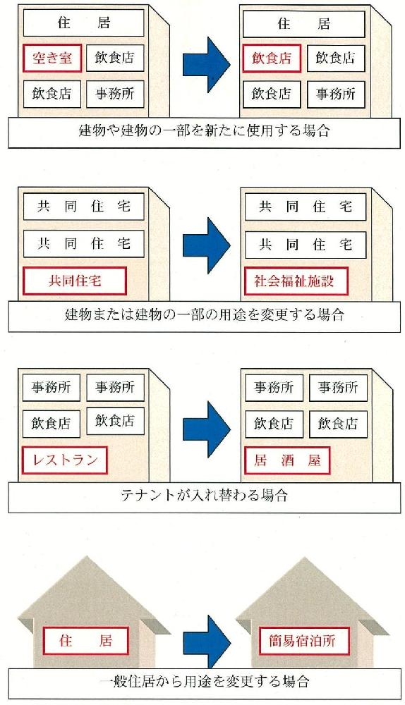 使用 防火 開始 物 届 対象