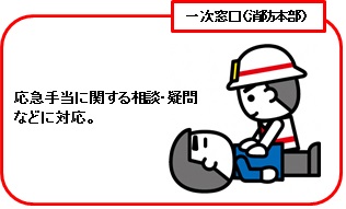 応急手当