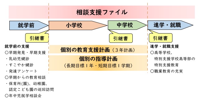 相談支援ファイル