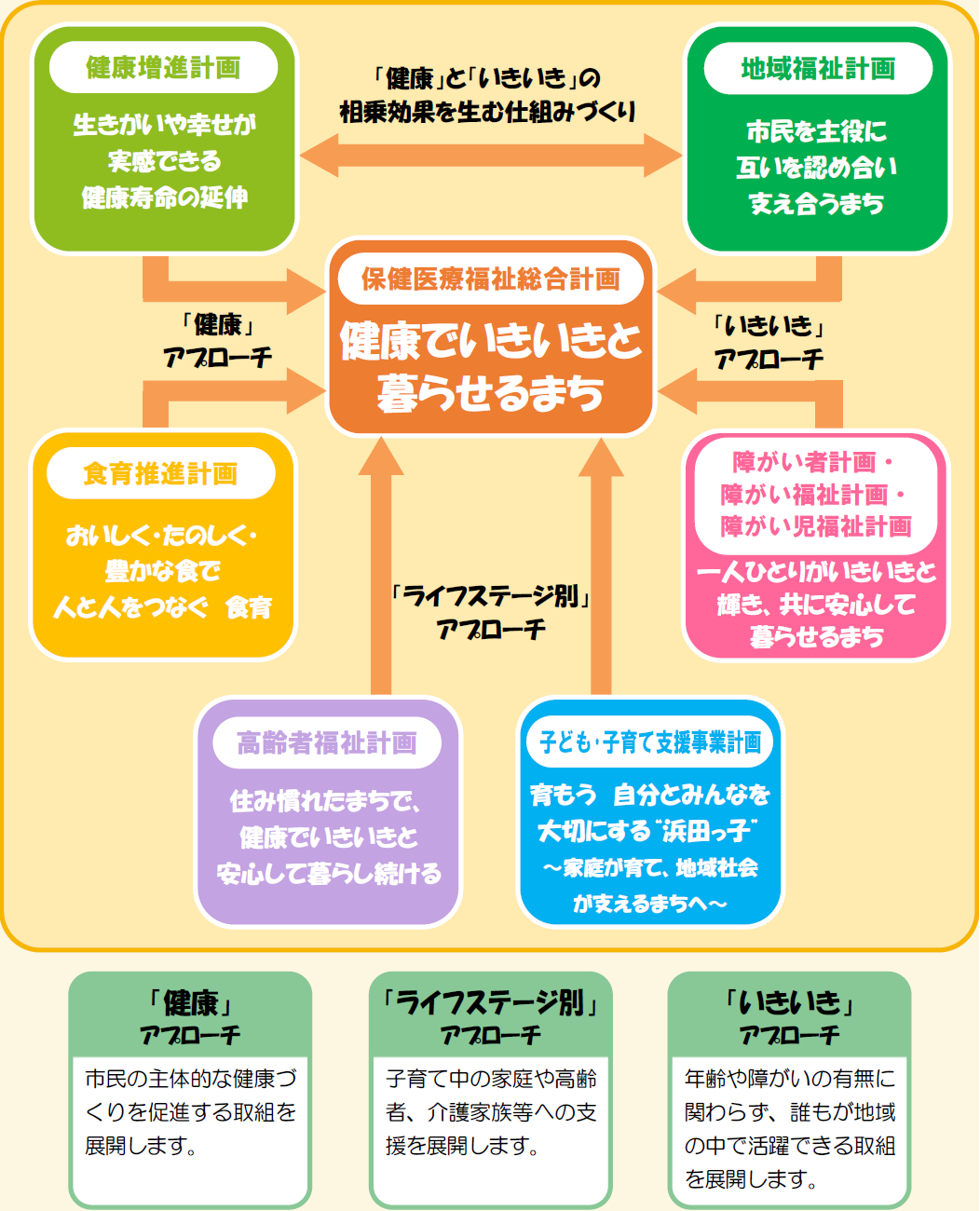 保健 福祉 事業 と は