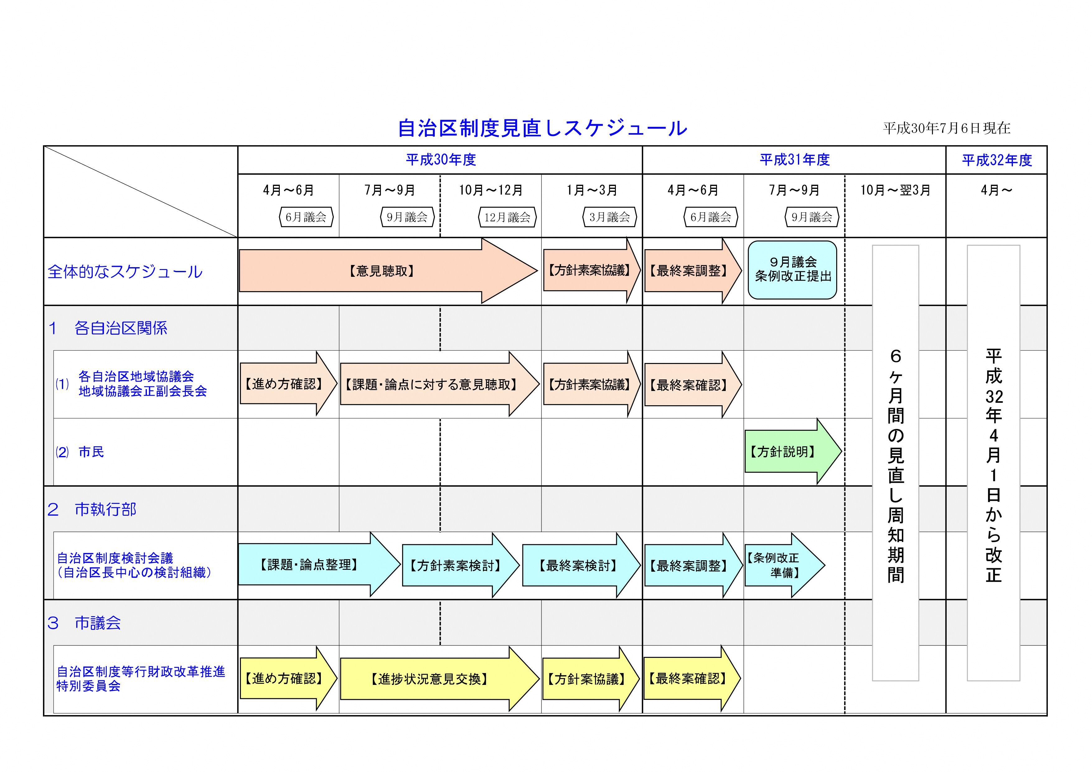 自治区制度見直しスケジュール