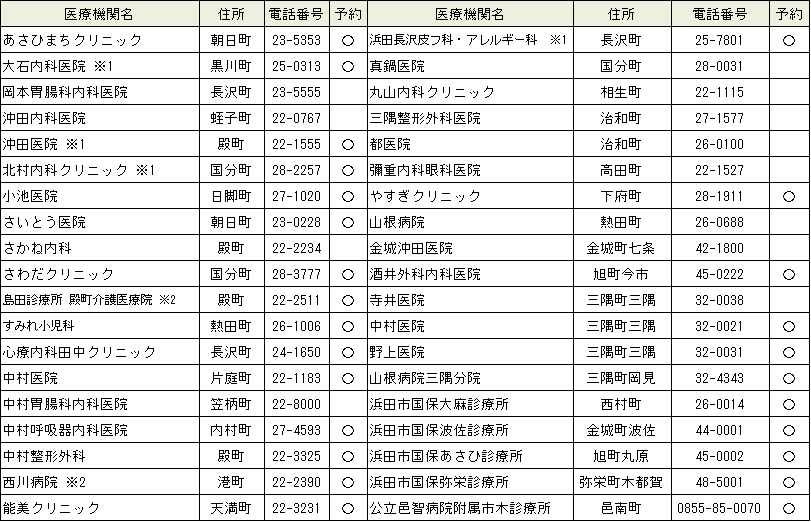 医療機関