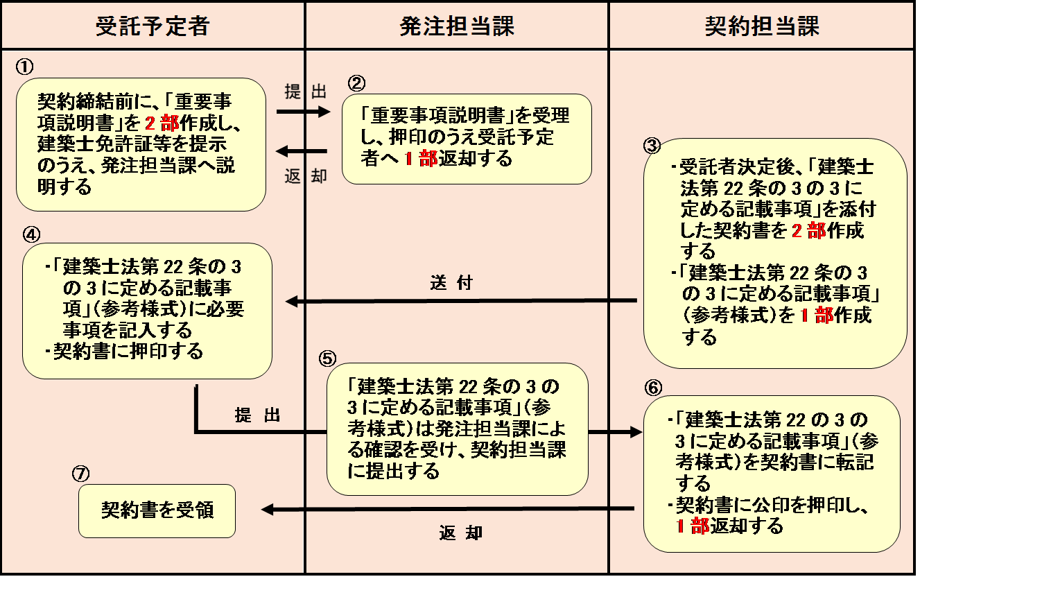 フロー図