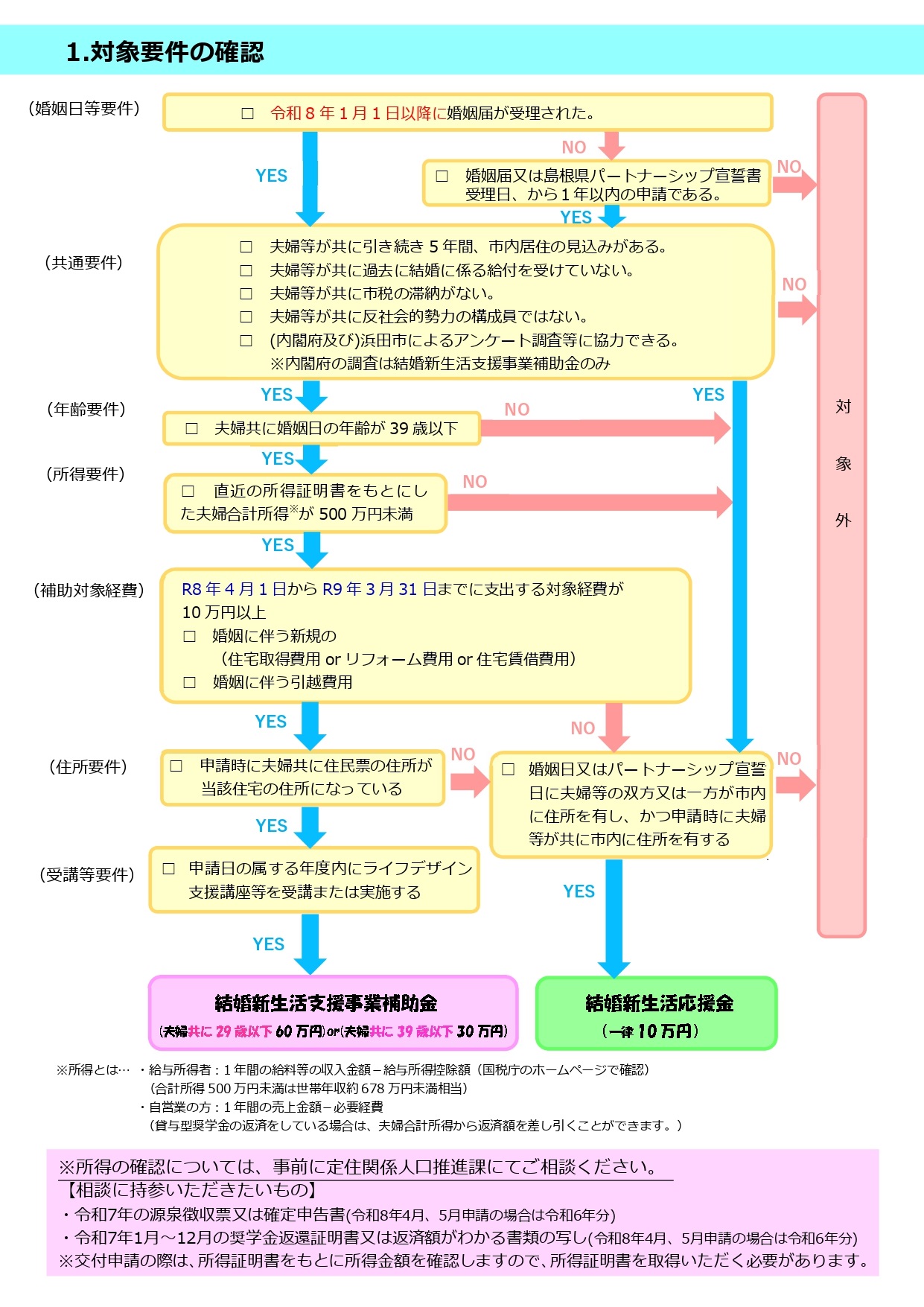 チラシ