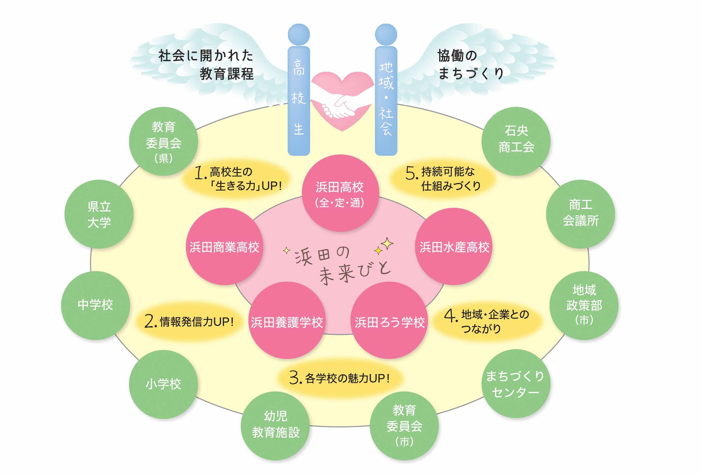 コンソーシアムイメージ図