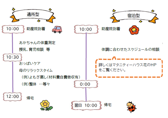 nagare