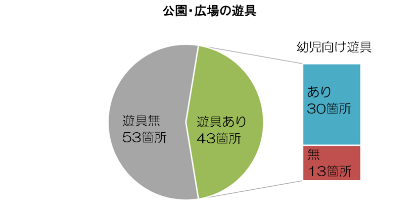 公園・広場の遊具