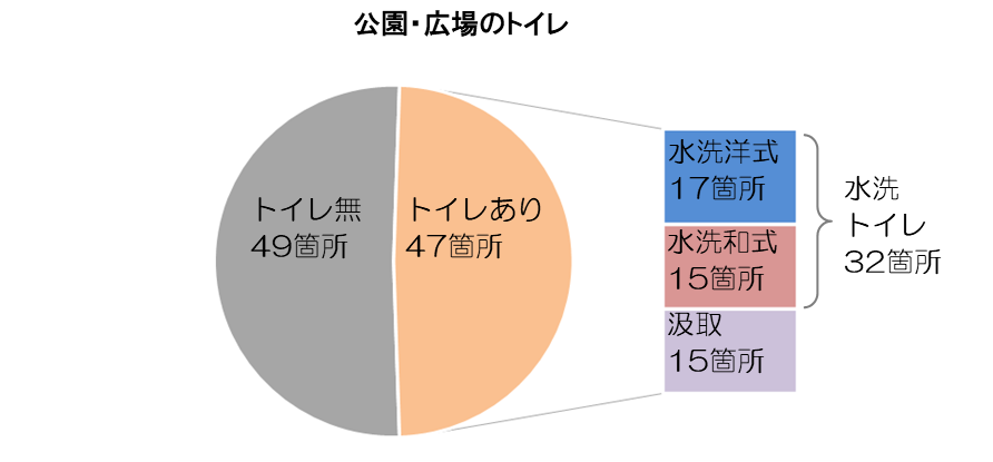 公園・広場のトイレ