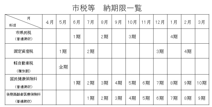 納期限一覧