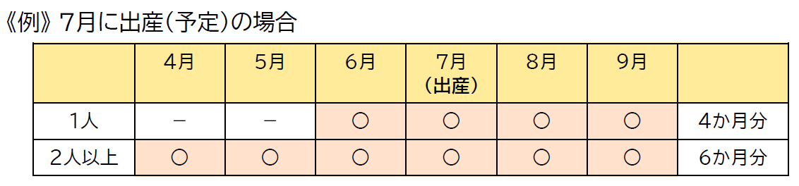 sanzensangokikan