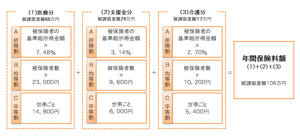 計算方法R6