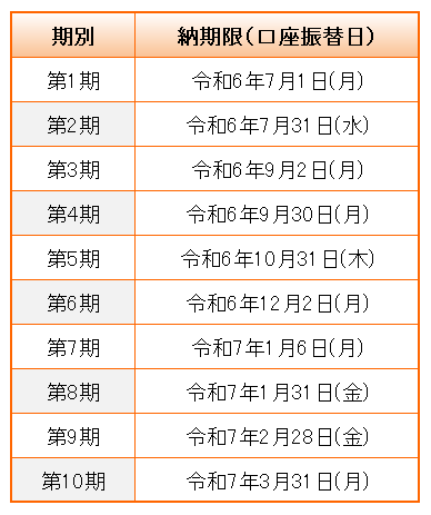 納期限R6